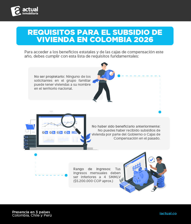 Requisitos para el Subsidio de Vivienda en Colombia 2026