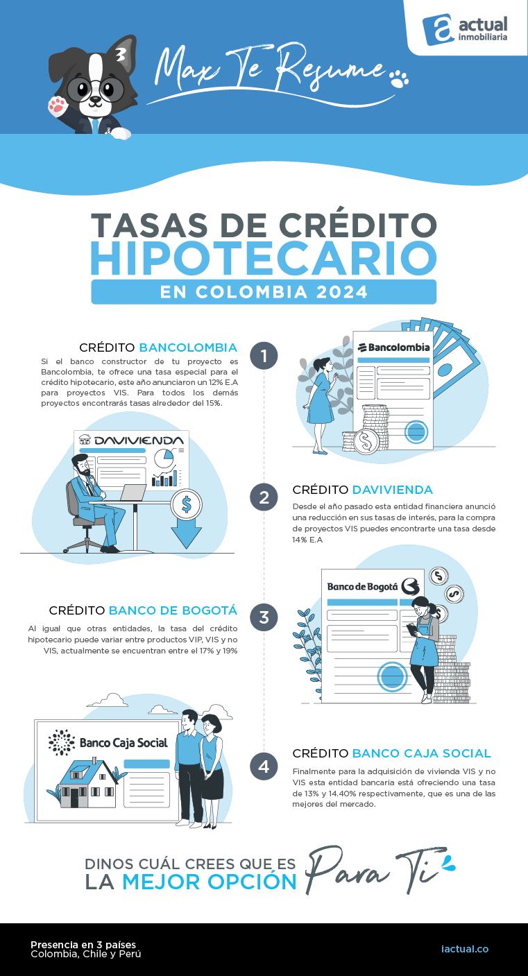 Infografía Tasas de crédito hipotecario